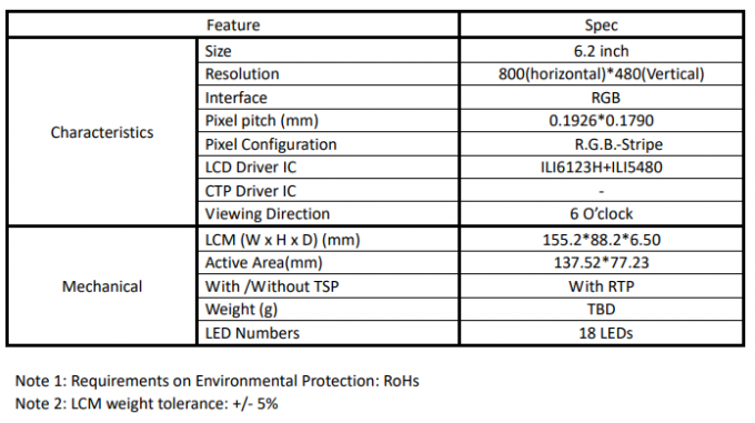 Display LCD personalizado de 800*480 com painel táctil para dispositivos automotivos 0